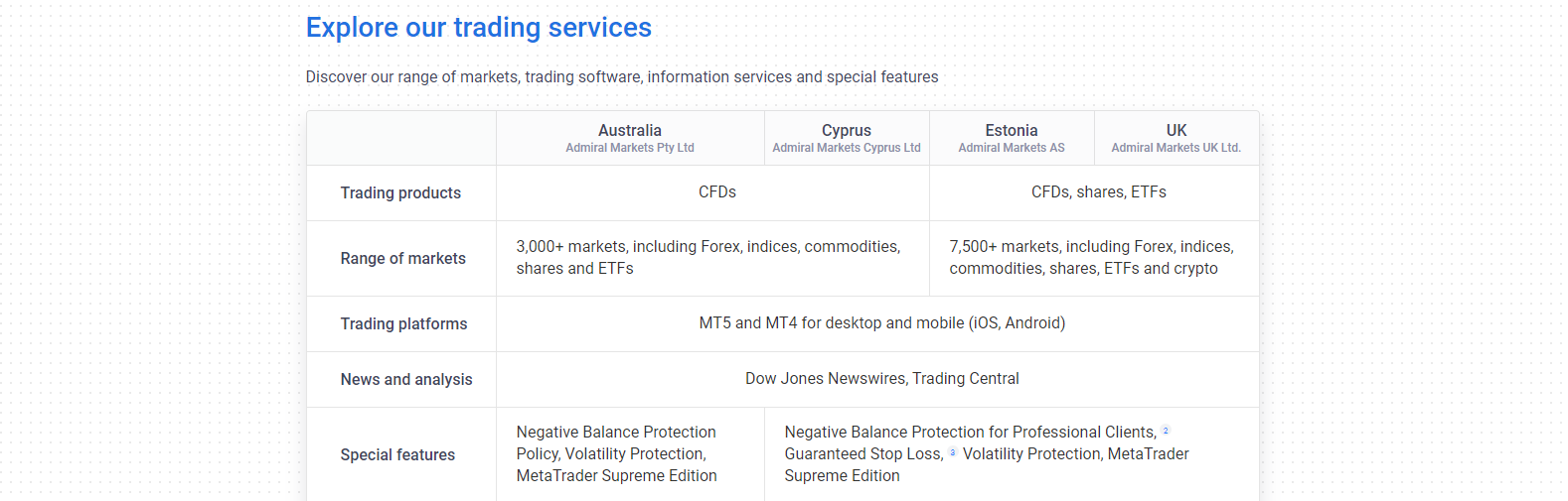 Admiral Markets available assets Admiral Markets available assets